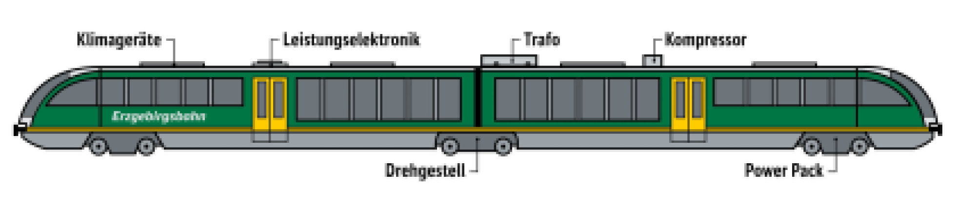 Grafik der Lok
