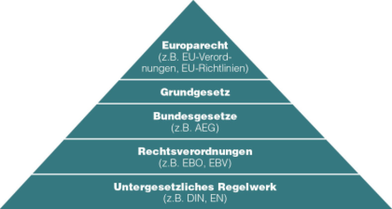 Grafik